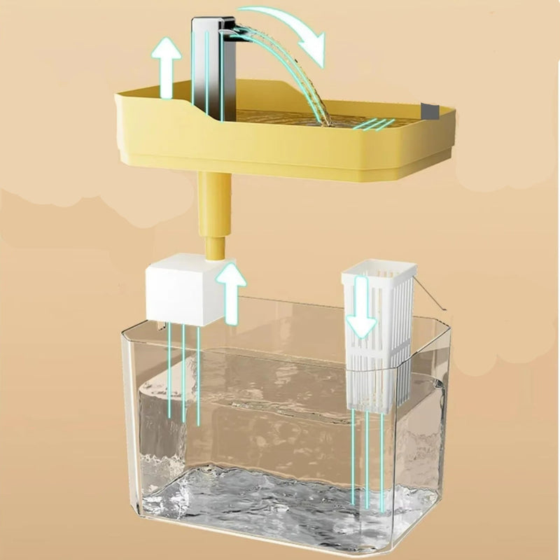 Bebedouro de Agua Source Abundant - Fonte Alimentadora de Agua circular Automático Animais de Estimação